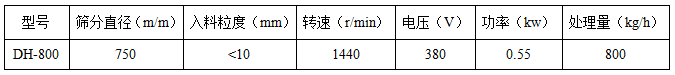直徑800振動篩技術參數(shù)